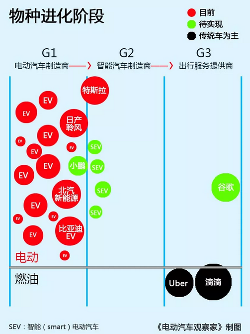 電動汽車