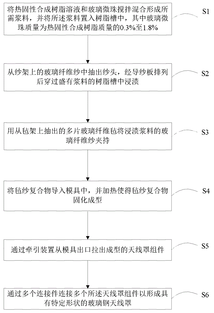 玻璃鋼天線罩罩體結構